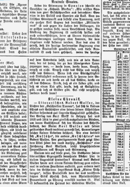 Kritische Robert Walser-Ausgabe