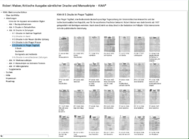 Kritische Robert Walser-Ausgabe